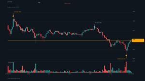 ETH_kline-14 | 動區動趨-最具影響力的區塊鏈新聞媒體 ETH/USDT K 線走勢|Binance