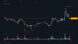 ETH_kline-19 | 動區動趨-最具影響力的區塊鏈新聞媒體 ETH/USDT K 線走勢|Binance