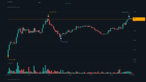 ETH_kline-21 | 動區動趨-最具影響力的區塊鏈新聞媒體 ETH/USDT K 線走勢|Binance