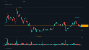 ETH_kline-24 | 動區動趨-最具影響力的區塊鏈新聞媒體 ETH/USDT K 線走勢|Binance