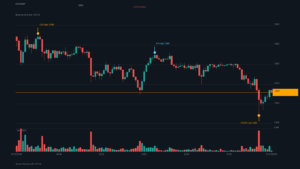 ETH_kline-25 | 動區動趨-最具影響力的區塊鏈新聞媒體 ETH/USDT K 線走勢|Binance