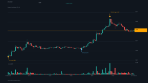 ETH_kline-28 | 動區動趨-最具影響力的區塊鏈新聞媒體 ETH/USDT K 線走勢|Binance