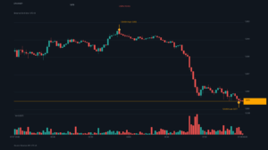 ETH_kline-29 | 動區動趨-最具影響力的區塊鏈新聞媒體 ETH/USDT K 線走勢|Binance