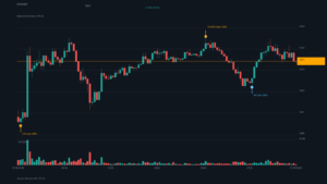 ETH_kline-30 | 動區動趨-最具影響力的區塊鏈新聞媒體 ETH/USDT K 線走勢|Binance