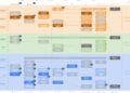 lean ethereum | 動區動趨-最具影響力的區塊鏈新聞媒體 以太坊第三次重大迭代》Vitalik 解析 Lean Ethereum 路線圖:幾乎所有重要組件都會被替換