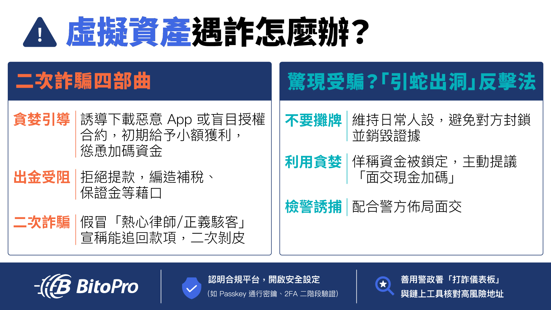 1 | 動區動趨-最具影響力的區塊鏈新聞媒體