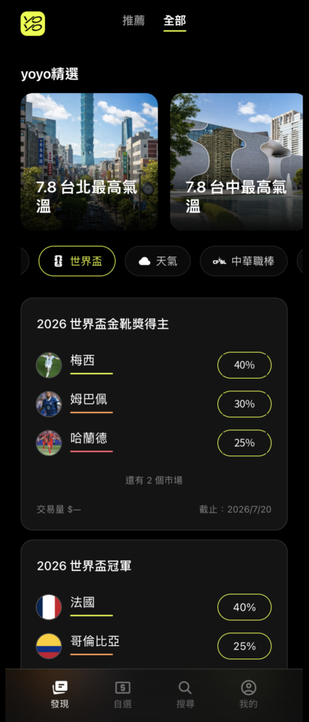 yoyo market金靴獎預測 | 動區動趨-最具影響力的區塊鏈新聞媒體