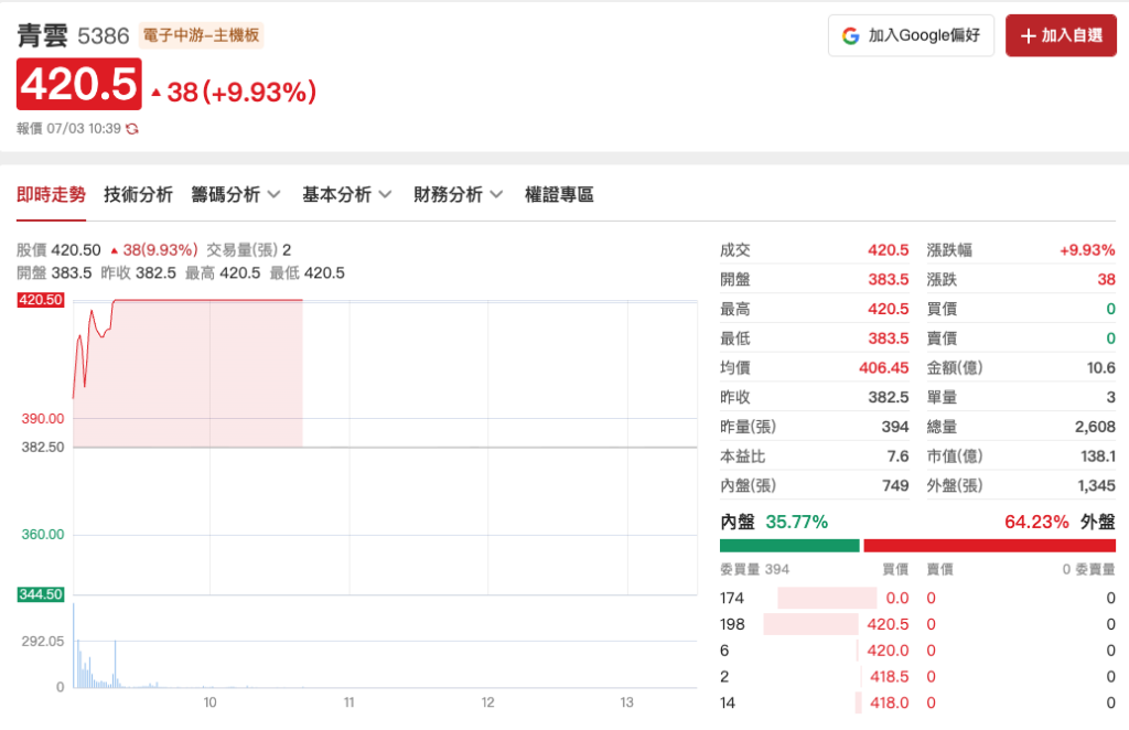 截圖 2026-07-03 上午104014 | 動區動趨-最具影響力的區塊鏈新聞媒體