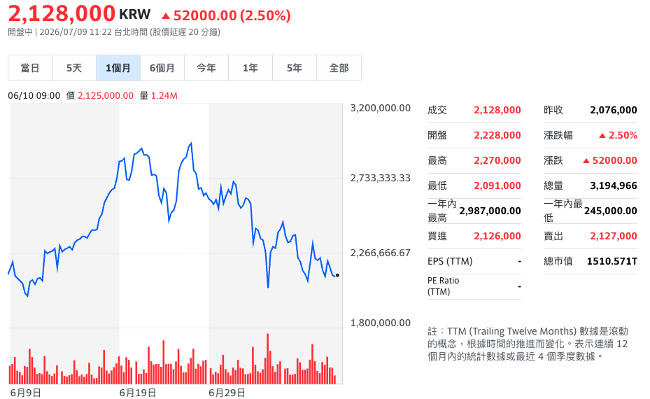 截圖-2026-07-09-上午114251png | 動區動趨-最具影響力的區塊鏈新聞媒體