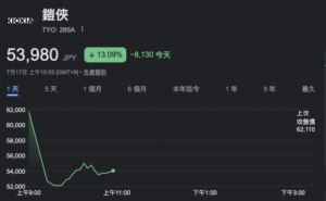 截圖 2026-07-17 上午101051 | 動區動趨-最具影響力的區塊鏈新聞媒體