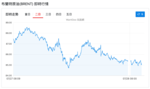 截圖 2026-07-28 上午102528 | 動區動趨-最具影響力的區塊鏈新聞媒體
