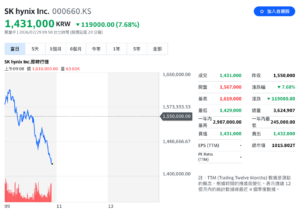 截圖 2026-07-29 上午101021 | 動區動趨-最具影響力的區塊鏈新聞媒體