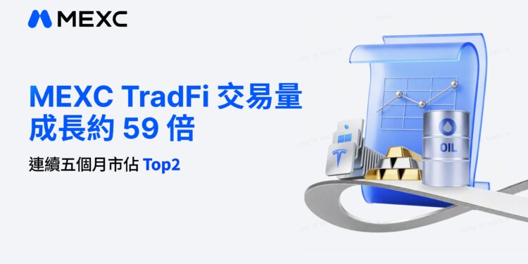 0805mexc | 動區動趨-最具影響力的區塊鏈新聞媒體 MEXC TradFi 交易量成長約 59 倍,連續五個月市占排名 Top 2