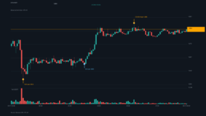 ETH_kline-14 | 動區動趨-最具影響力的區塊鏈新聞媒體 ETH/USDT K 線走勢|Binance