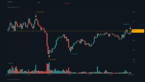 ETH/USDT K 線走勢|Binance