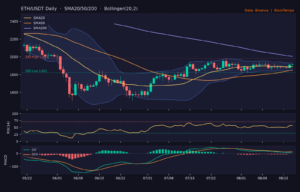 ETH/USDT 日線技術分析(SMA/布林/RSI/MACD)|Binance