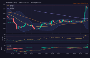 ETH/USDT 日線技術分析(SMA/布林/RSI/MACD)|Binance