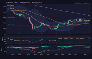 ETH_ta-2 | 動區動趨-最具影響力的區塊鏈新聞媒體 ETH/USDT 日線技術分析(SMA/布林/RSI/MACD)|Binance