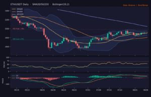 ETH_ta-4 | 動區動趨-最具影響力的區塊鏈新聞媒體 ETH/USDT 日線技術分析(SMA/布林/RSI/MACD)|Binance