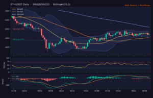 ETH_ta-6 | 動區動趨-最具影響力的區塊鏈新聞媒體 ETH/USDT 日線技術分析(SMA/布林/RSI/MACD)|Binance