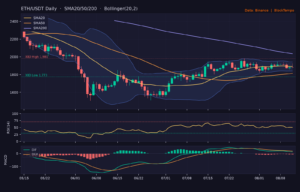 ETH_ta-7 | 動區動趨-最具影響力的區塊鏈新聞媒體 ETH/USDT 日線技術分析(SMA/布林/RSI/MACD)|Binance