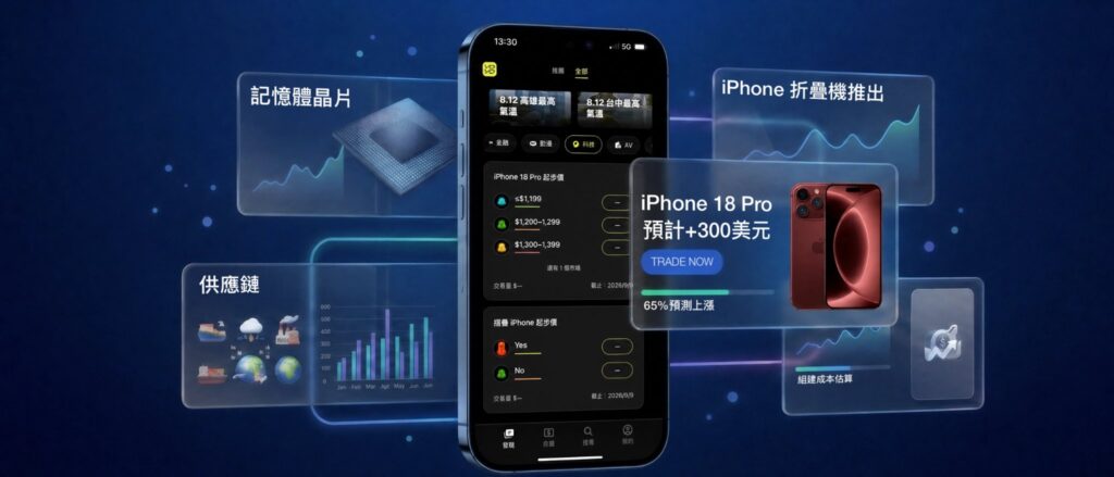 從 47% 到 90%：預測市場為何篤定 iPhone 18 躲不過這波漲價？