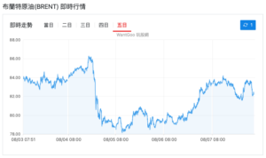 截圖 2026-08-09 下午14719 | 動區動趨-最具影響力的區塊鏈新聞媒體