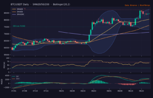 BTC/USDT 日線技術分析(SMA/布林/RSI/MACD)|Binance