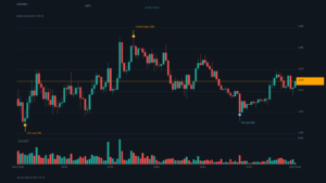 ETH/USDT K 線走勢|Binance