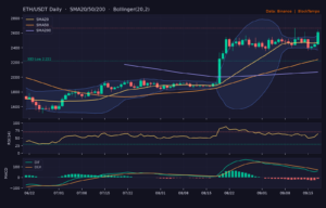 ETH/USDT 日線技術分析(SMA/布林/RSI/MACD)|Binance