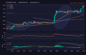ETH/USDT 日線技術分析(SMA/布林/RSI/MACD)|Binance