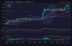 ETH/USDT 日線技術分析(SMA/布林/RSI/MACD)|Binance