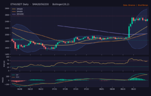 ETH/USDT 日線技術分析(SMA/布林/RSI/MACD)|Binance