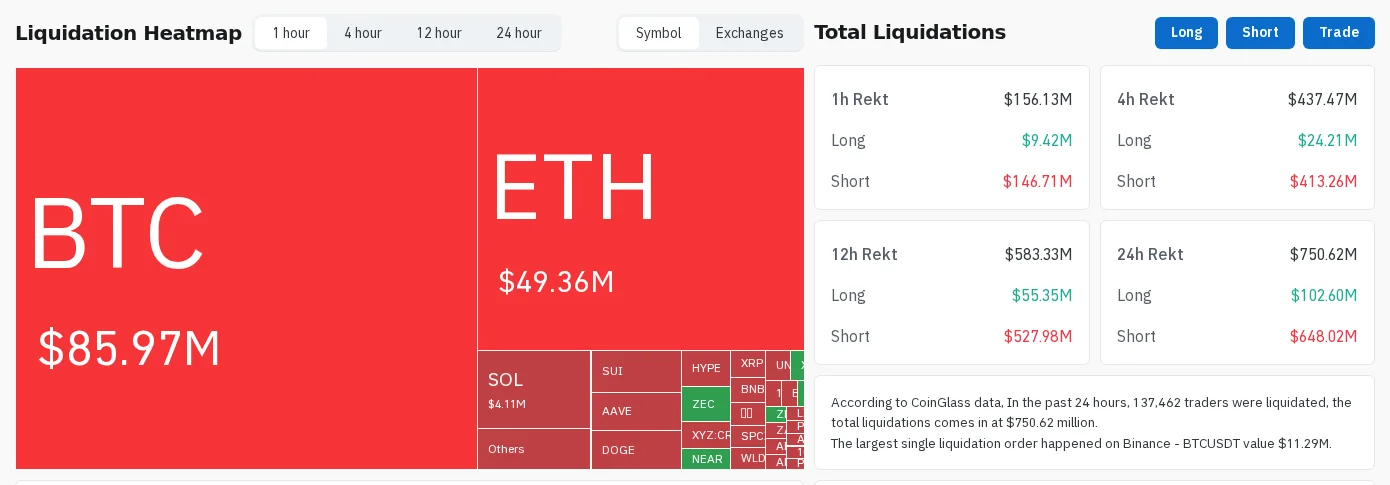 全網合約爆倉數據｜CoinGlass