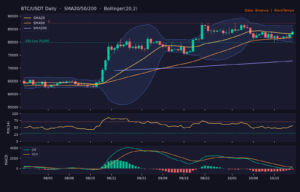 BTC_ta-19 | 動區動趨-最具影響力的區塊鏈新聞媒體 BTC/USDT 日線技術分析(SMA/布林/RSI/MACD)|Binance