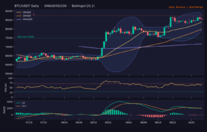 BTC_ta-6 | 動區動趨-最具影響力的區塊鏈新聞媒體 BTC/USDT 日線技術分析(SMA/布林/RSI/MACD)|Binance