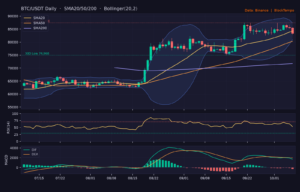 BTC_ta-7 | 動區動趨-最具影響力的區塊鏈新聞媒體 BTC/USDT日線技術分析(SMA/布林/RSI/MACD)|Binance