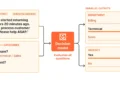 Cloudflare 開源決策模型 Clef 對決 Jev：延遲砍半，但單價是 5.7 倍
