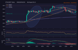ETH_ta-19 | 動區動趨-最具影響力的區塊鏈新聞媒體 ETH/USDT 日線技術分析(SMA/布林/RSI/MACD)|Binance
