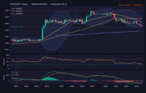 ETH_ta-24 | 動區動趨-最具影響力的區塊鏈新聞媒體 ETH/USDT 日線技術分析(SMA/布林/RSI/MACD)|Binance
