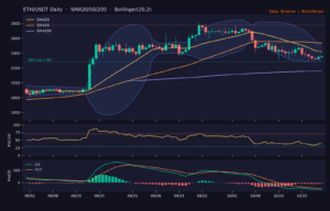 ETH_ta-26 | 動區動趨-最具影響力的區塊鏈新聞媒體 ETH/USDT 日線技術分析(SMA/布林/RSI/MACD)|Binance