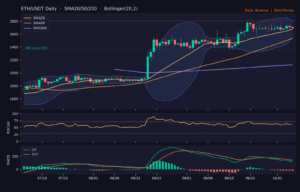 ETH_ta-6 | 動區動趨-最具影響力的區塊鏈新聞媒體 ETH/USDT 日線技術分析(SMA/布林/RSI/MACD)|Binance