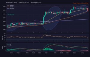 ETH_ta-7 | 動區動趨-最具影響力的區塊鏈新聞媒體 ETH/USDT日線技術分析(SMA/布林/RSI/MACD)|Binance