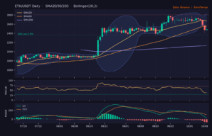 ETH_ta-9 | 動區動趨-最具影響力的區塊鏈新聞媒體 ETH/USDT 日線技術分析(SMA/布林/RSI/MACD)|Binance