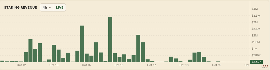 Papertrade IOSG chart