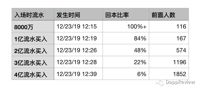 Just.Game 回本率計算 | 動區動趨-最具影響力的區塊鏈新聞媒體 Just.Game 回本率計算