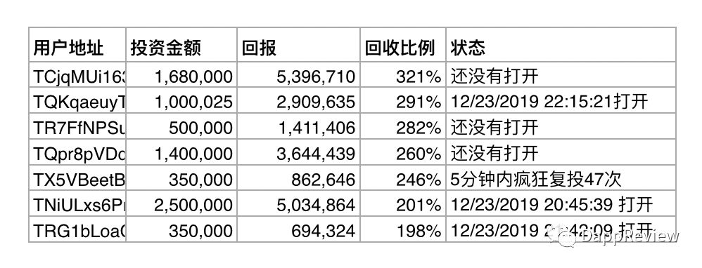 資金盤 Just.Game 的首個區塊,七個玩家成功進入 | 動區動趨-最具影響力的區塊鏈新聞媒體 資金盤 Just.Game 的首個區塊,七個玩家成功進入
