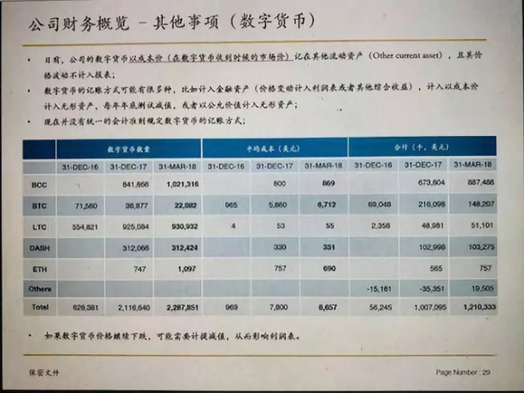 Samson Mow在推特上公開的比特大陸pre-IPO的資產報告