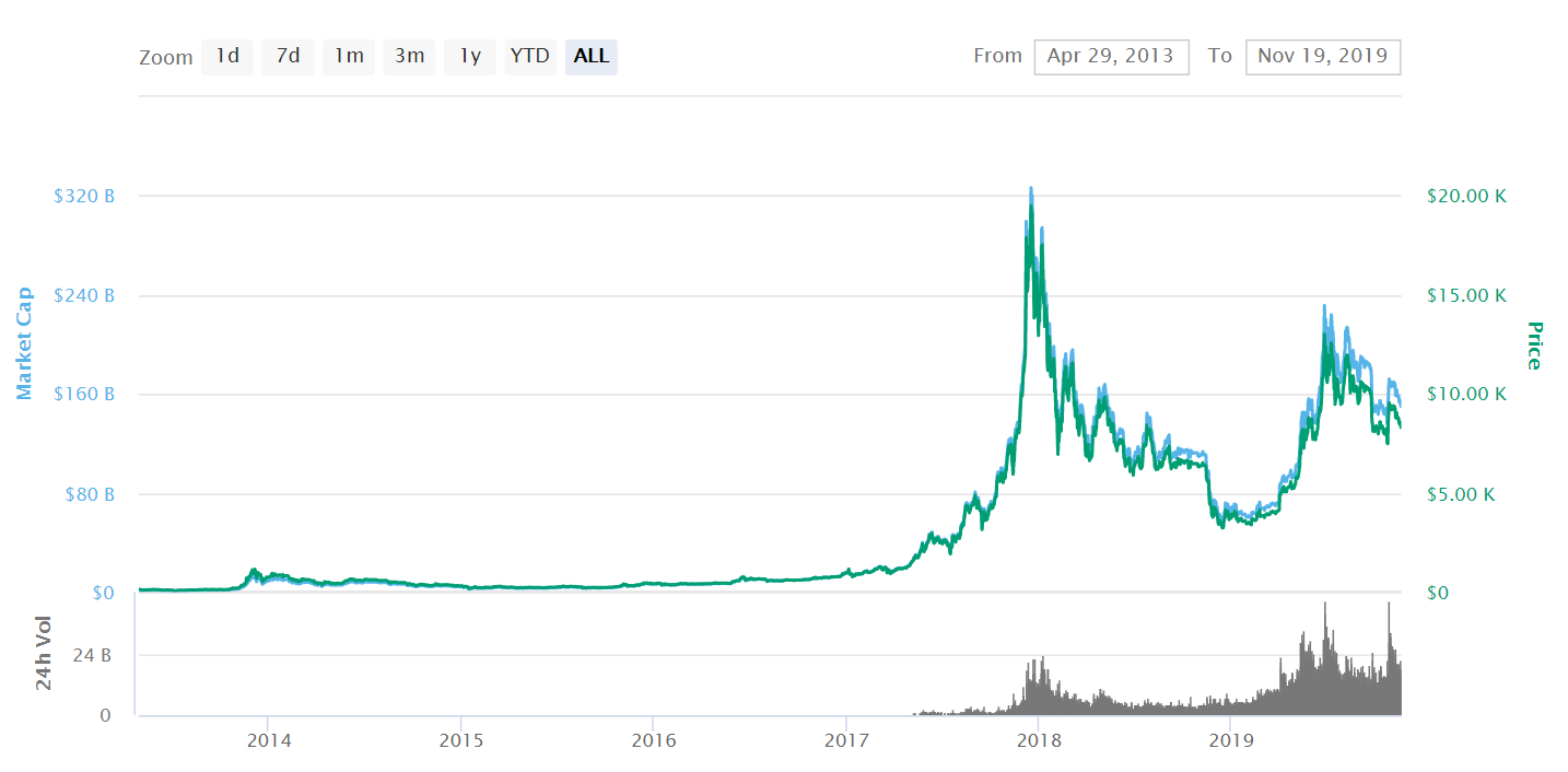 BTC_Chart | 動區動趨-最具影響力的區塊鏈新聞媒體
