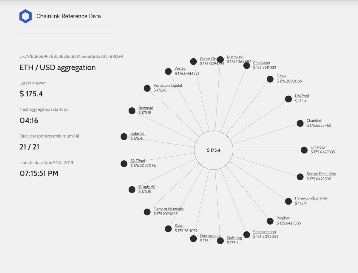 ChainLink的ETH/USD價格數據流，21個節點提供服務